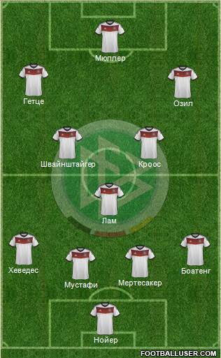 Germany Formation 2014