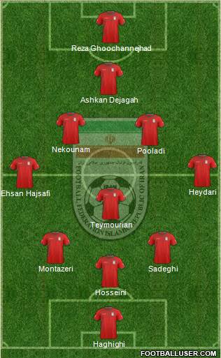 Iran Formation 2014