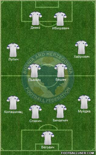 Bosnia and Herzegovina Formation 2014