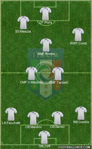 Italy Formation 2014