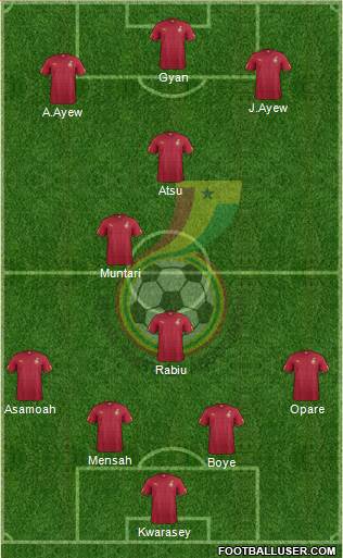 Ghana Formation 2014