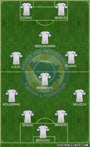 Bosnia and Herzegovina Formation 2014