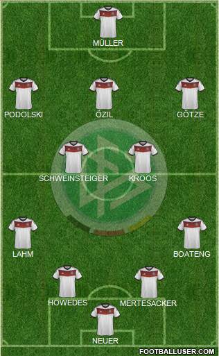 Germany Formation 2014