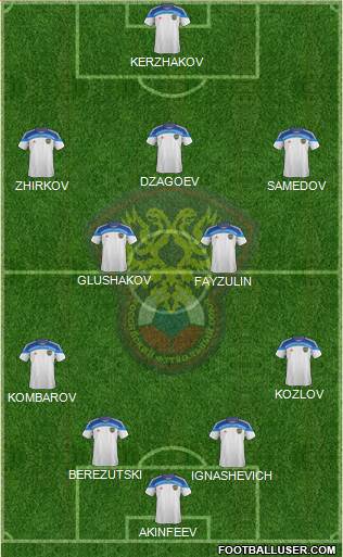 Russia Formation 2014