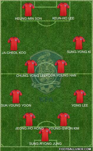 South Korea Formation 2014
