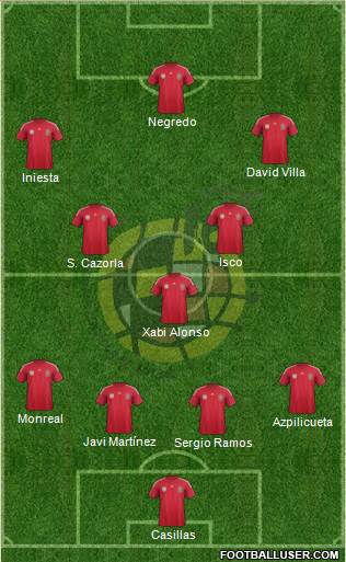 Spain Formation 2014