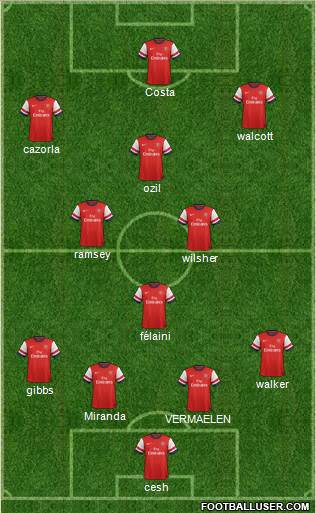 Arsenal Formation 2014