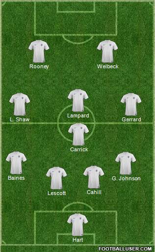 England Formation 2014