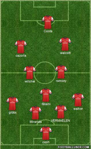 Arsenal Formation 2014