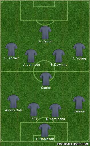 England Formation 2014