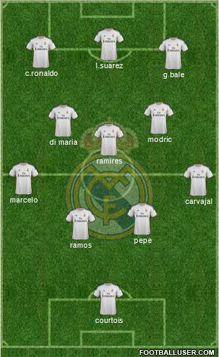 Real Madrid C.F. Formation 2014