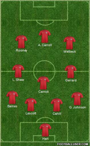 England Formation 2014