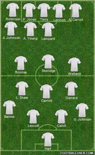 England Formation 2014