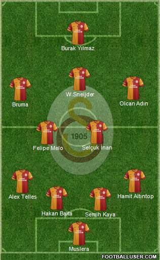 Galatasaray SK Formation 2014