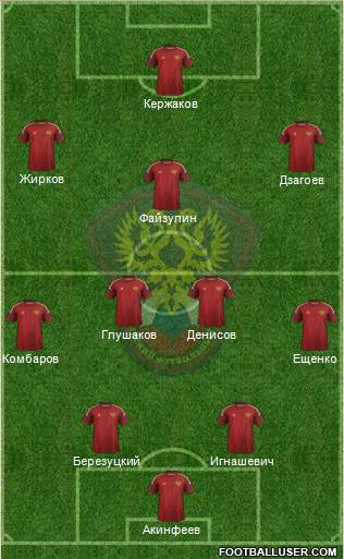 Russia Formation 2014