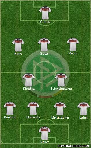 Germany Formation 2014