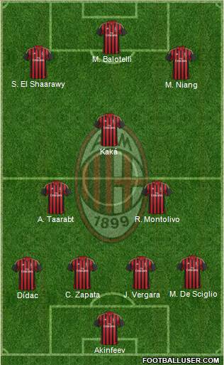 A.C. Milan Formation 2014
