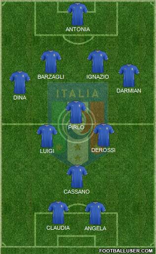 Italy Formation 2014