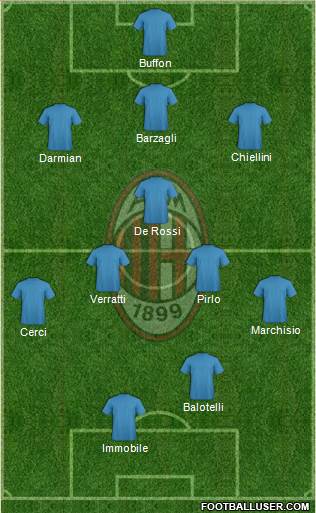 A.C. Milan Formation 2014