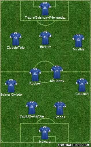 Everton Formation 2014