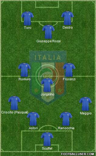 Italy Formation 2014