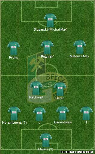 GKS Belchatow Formation 2014