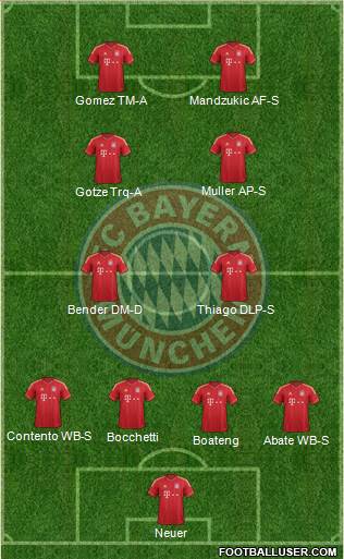 FC Bayern München Formation 2014