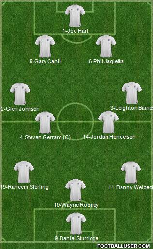 England Formation 2014