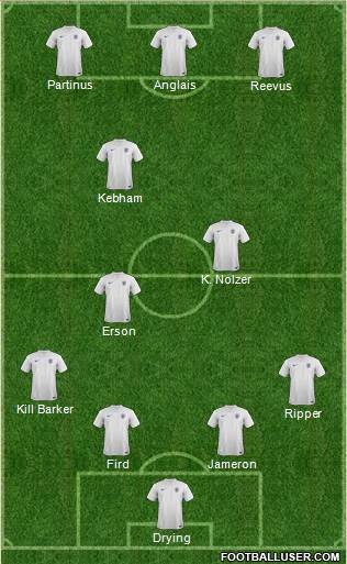 England Formation 2014
