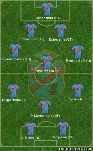 Arsenal de Sarandí Formation 2014