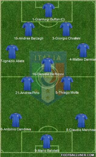 Italy Formation 2014
