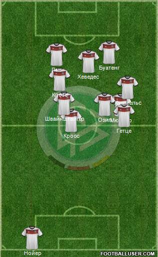 Germany Formation 2014