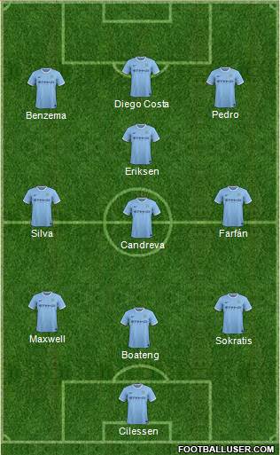 Manchester City Formation 2014