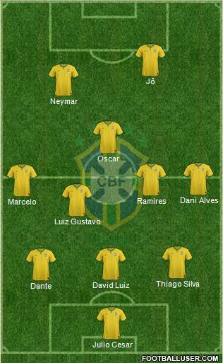 Brazil Formation 2014