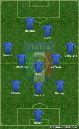 Italy Formation 2014