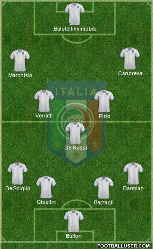 Italy Formation 2014