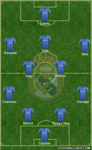 Real Madrid C.F. Formation 2014