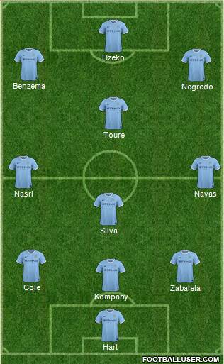 Manchester City Formation 2014