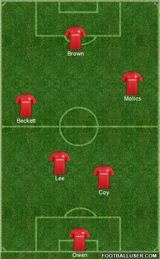 Barnsley Formation 2014
