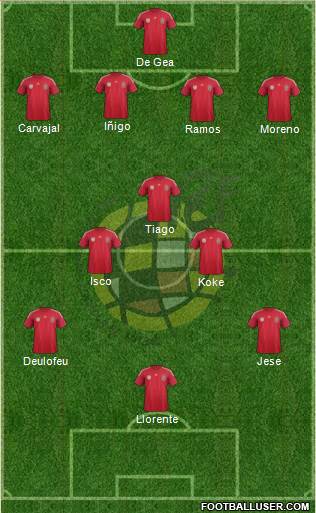 Spain Formation 2014