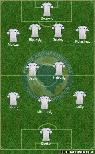 Bosnia and Herzegovina Formation 2014