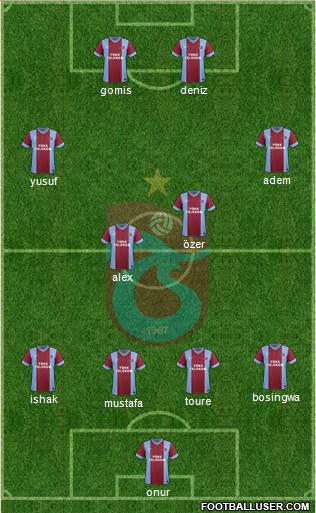 Trabzonspor Formation 2014