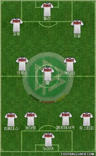Germany Formation 2014