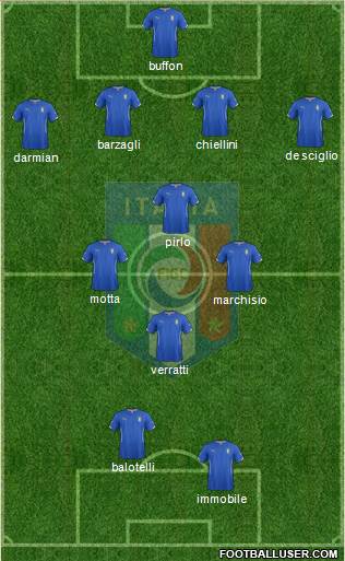 Italy Formation 2014