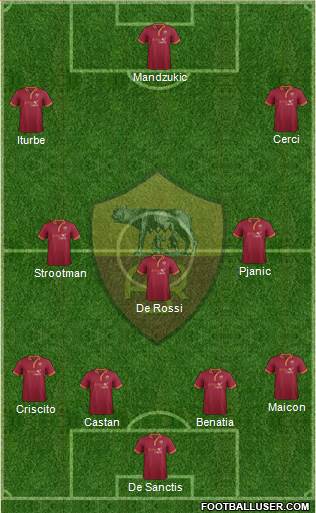 AS Roma Formation 2014