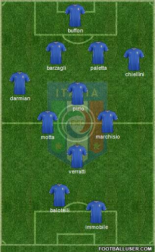 Italy Formation 2014