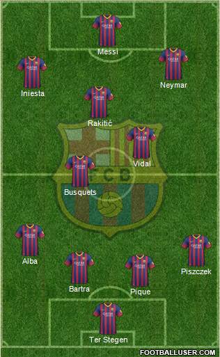 F.C. Barcelona Formation 2014