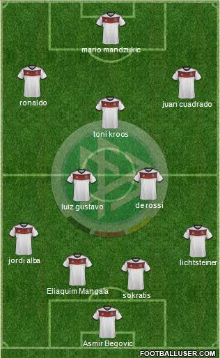 Germany Formation 2014