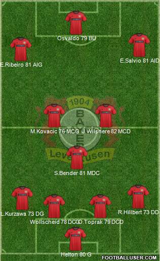 Bayer 04 Leverkusen Formation 2014