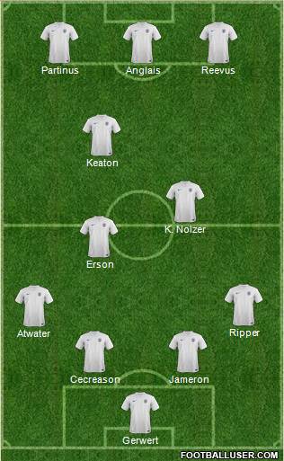 England Formation 2014
